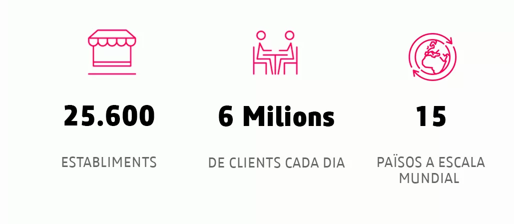 datos elior cat