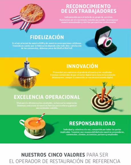 serunion-quienes-somos-valores-serunion-elior-group serunion-quienes-somos-valores-serunion-elior-group